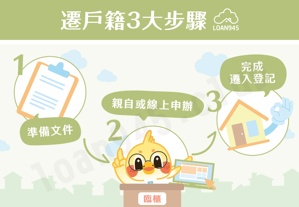 遷戶籍3大步驟【貸款就找我】