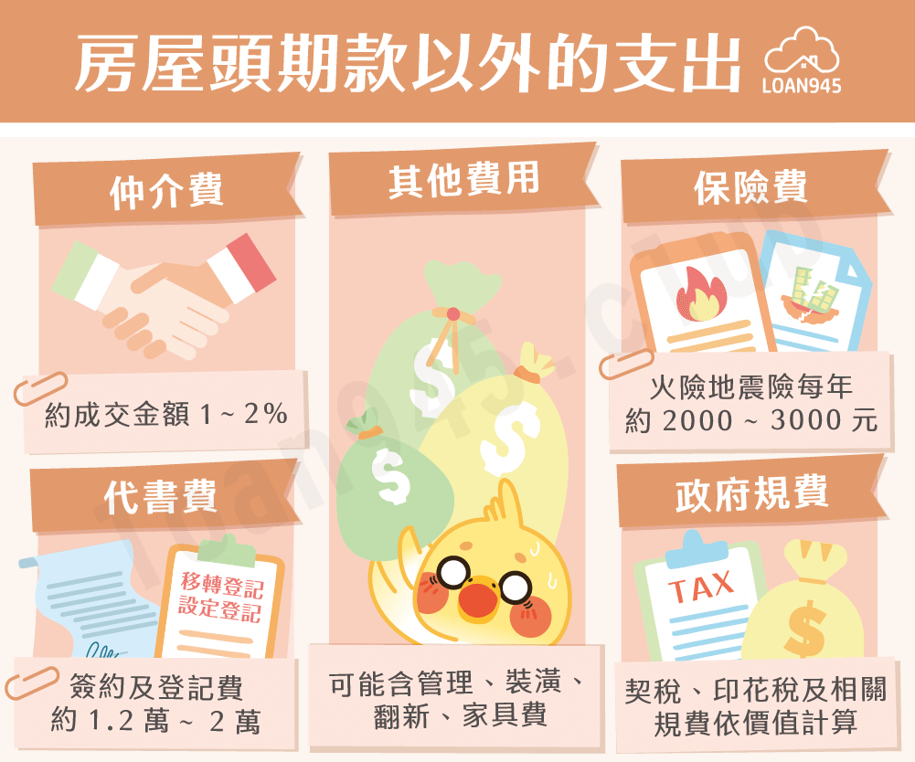 房屋頭期款以外的支出【貸款就找我】