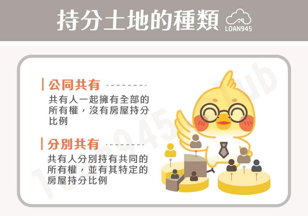 持分土地的種類【貸款就找我】