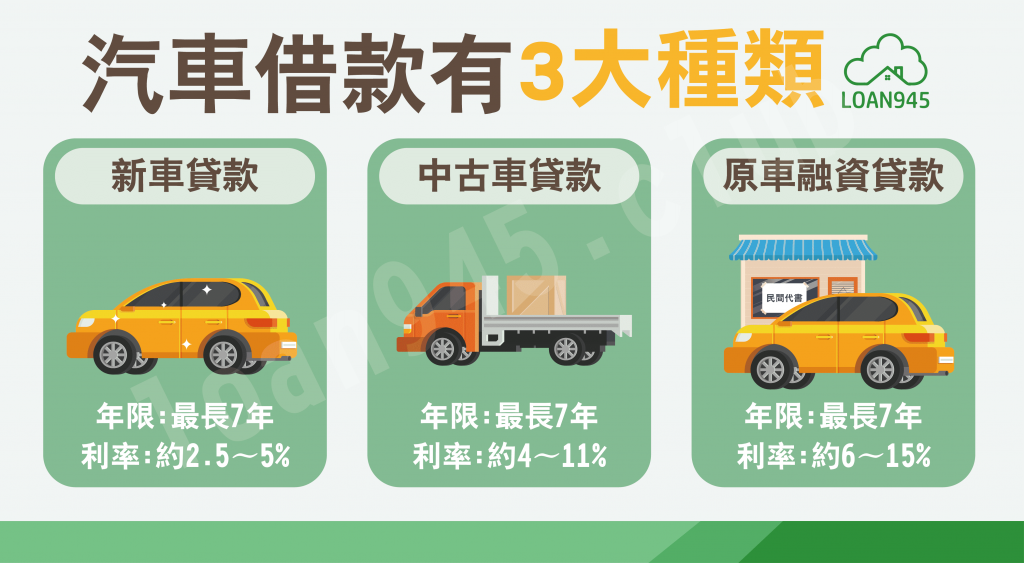 台北汽車借款是什麼？