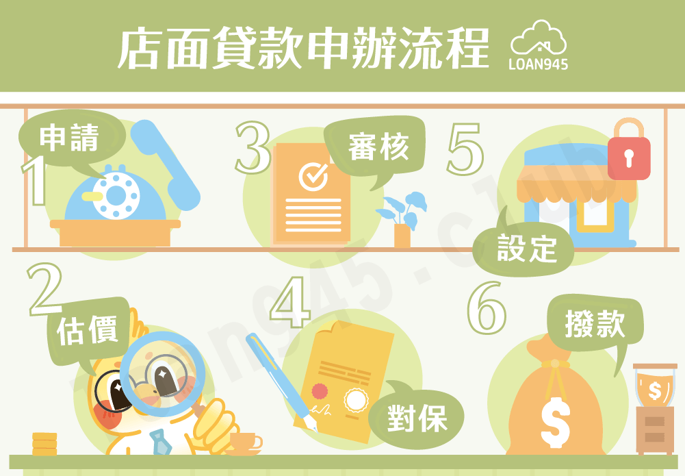店面貸款申辦流程【貸款就找我】