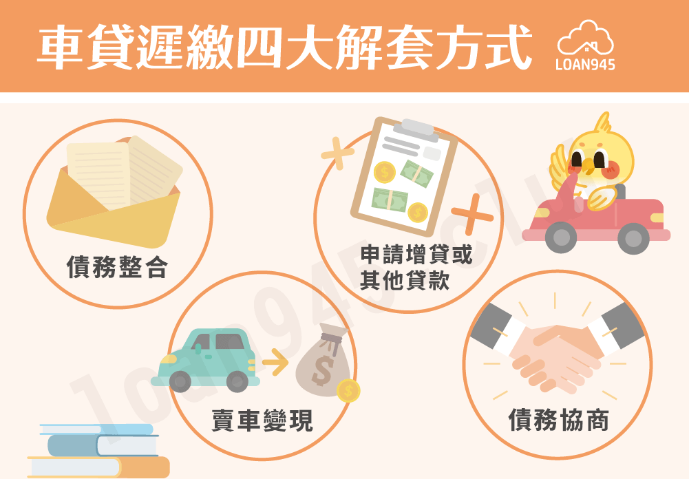 車貸遲繳四大解套方式【貸款就找我】