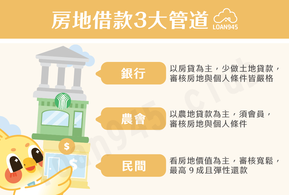 房地借款3大管道【貸款就找我】