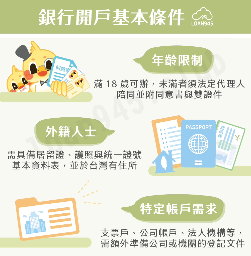 銀行開戶基本條件【貸款就找我】