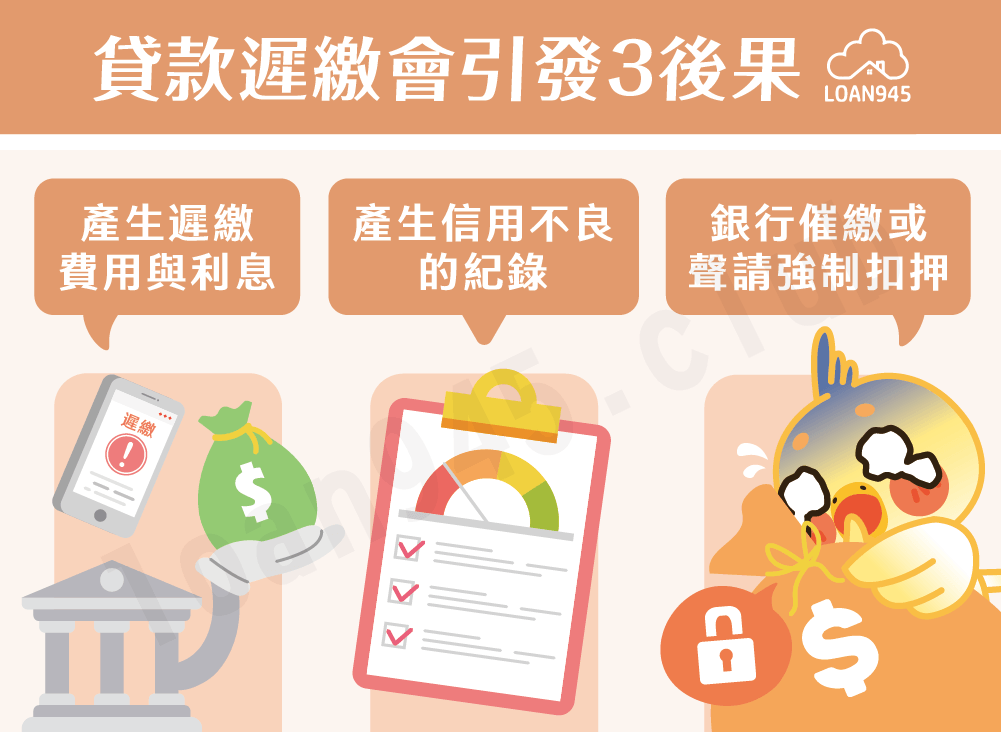 貸款遲繳會引發3後果【貸款就找我】