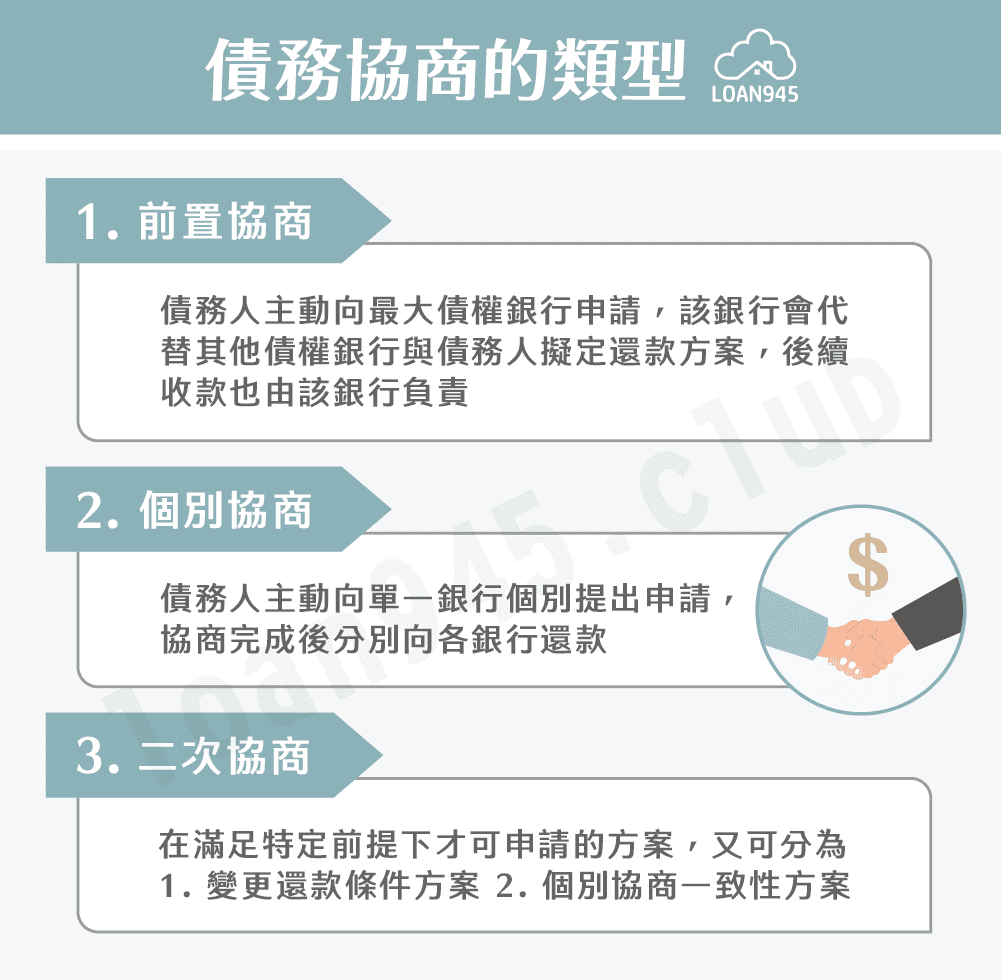 債務協商流程大解析！4步驟逐步擺脫債務壓力- 貸款就找我