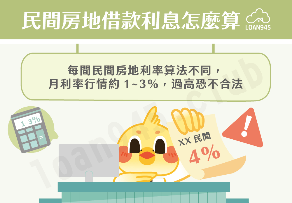 民間房地借款利息怎麼算【貸款就找我】