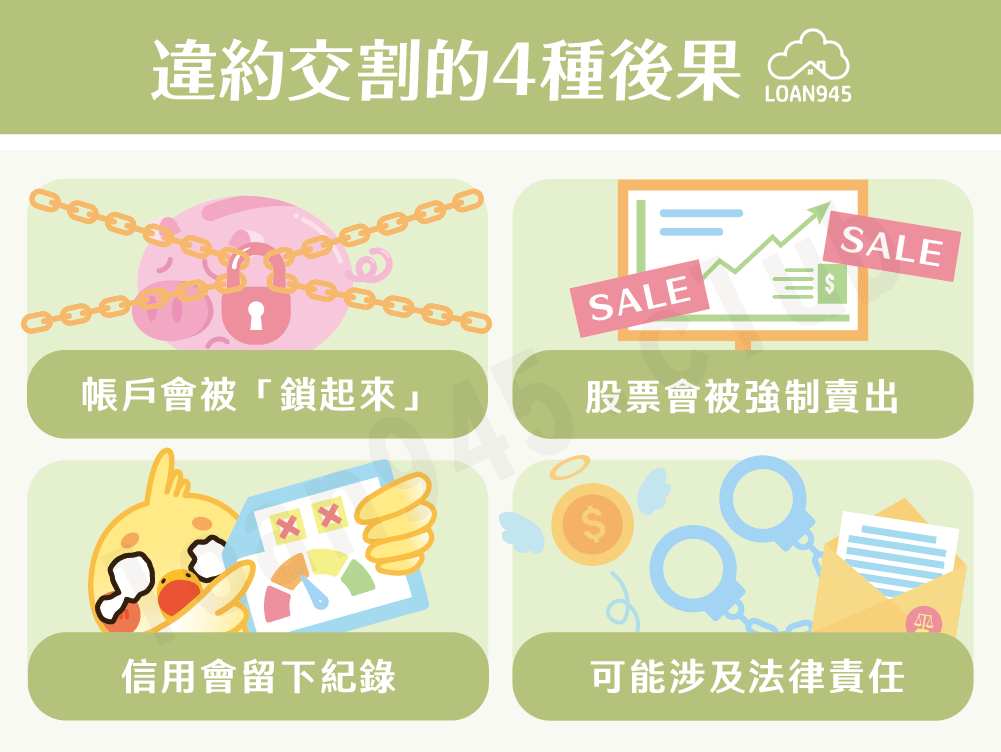 違約交割的4種後果【貸款就找我】
