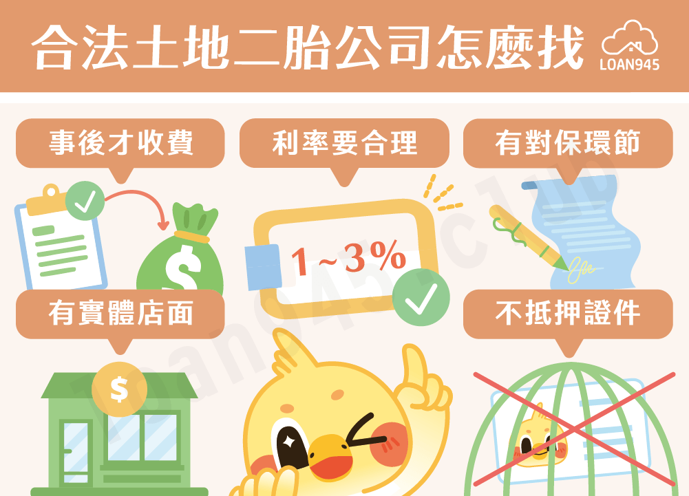 合法土地二胎公司怎麼找【貸款就找我】