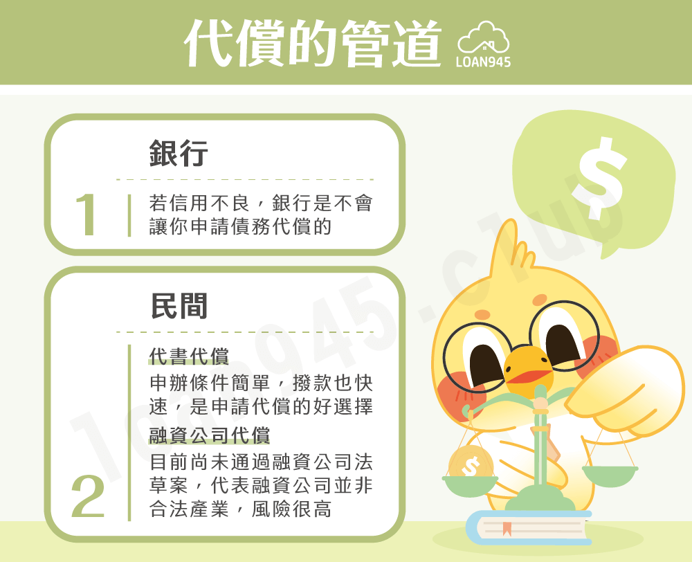 代償是什麼意思？一次搞懂代償流程與5大優點！ - 貸款就找我