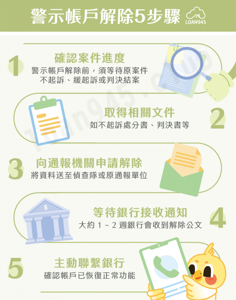 警示帳戶解除5步驟【貸款就找我】
