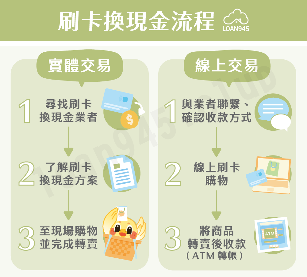 刷卡換現金流程【貸款就找我】