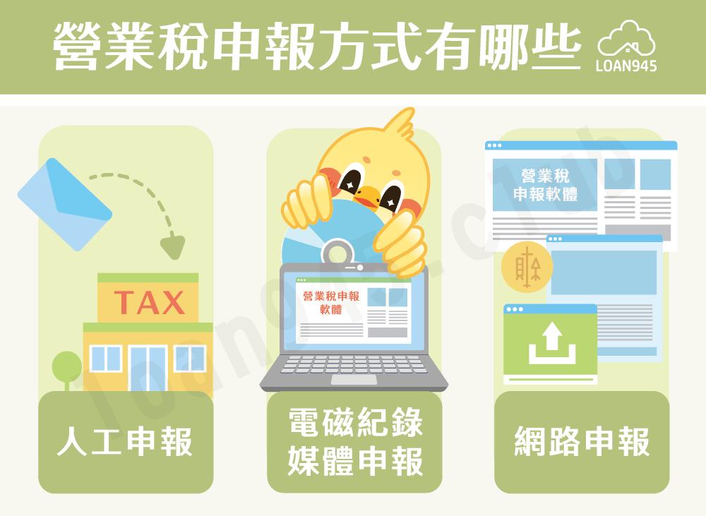 營業稅申報方式有哪些【貸款就找我】
