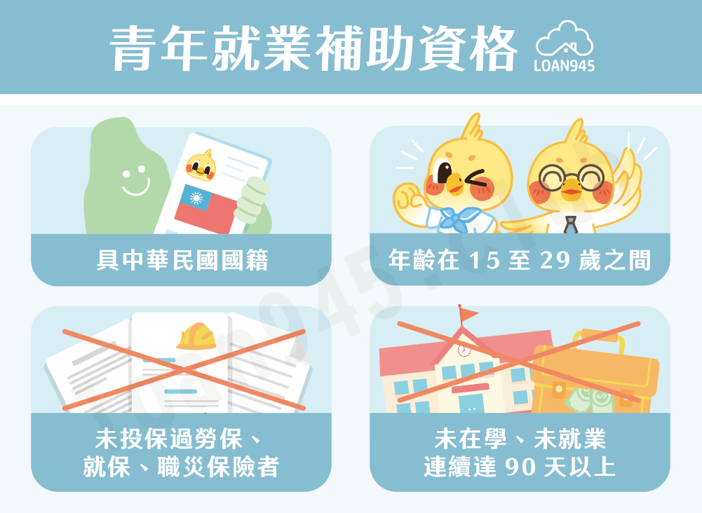 青年就業補助資格【貸款就找我】