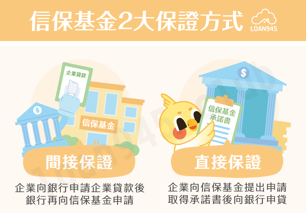 信保基金2大保證方式【貸款就找我】