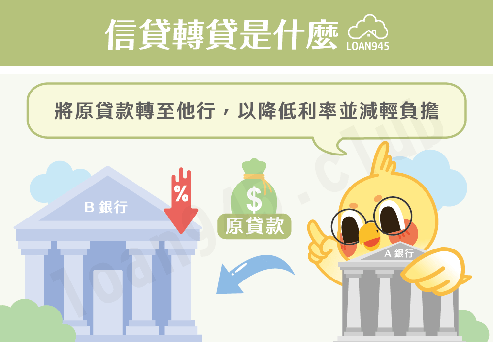 信貸轉貸是什麼【貸款就找我】