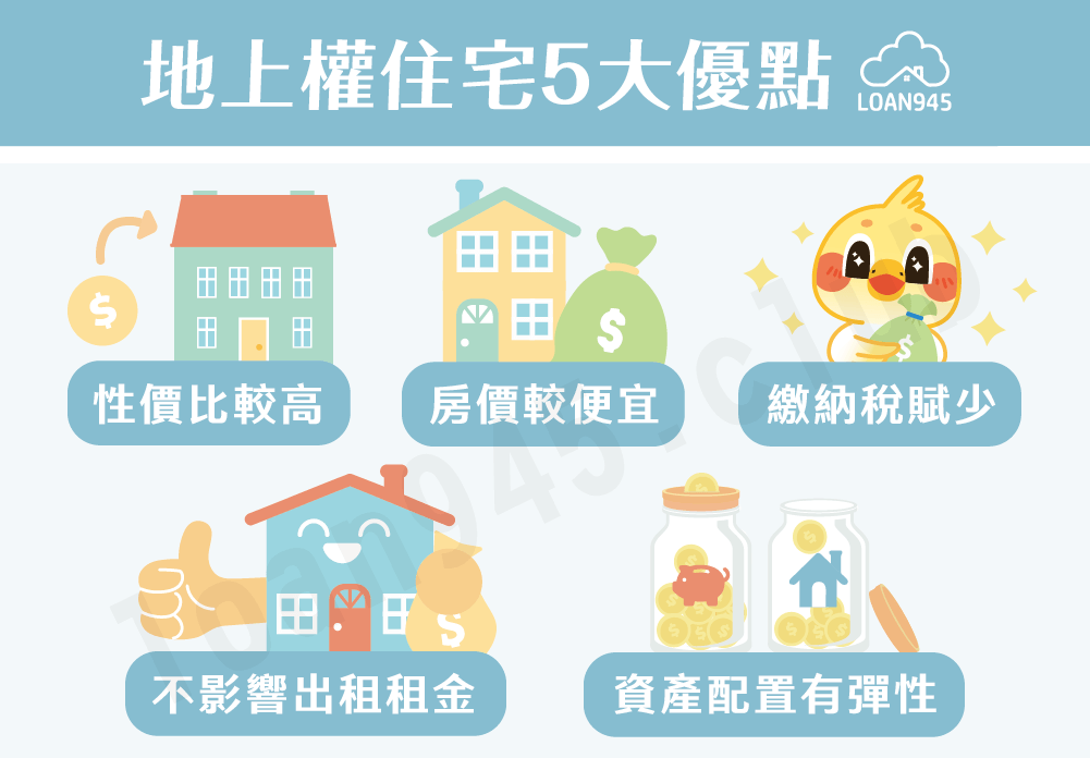 地上權住宅5大優點【貸款就找我】