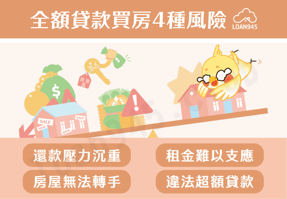 全額貸款買房4種風險【貸款就找我】