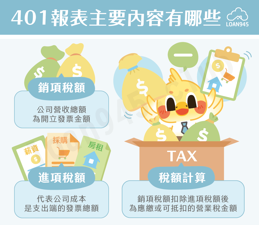 401報表主要內容有哪些【貸款就找我】