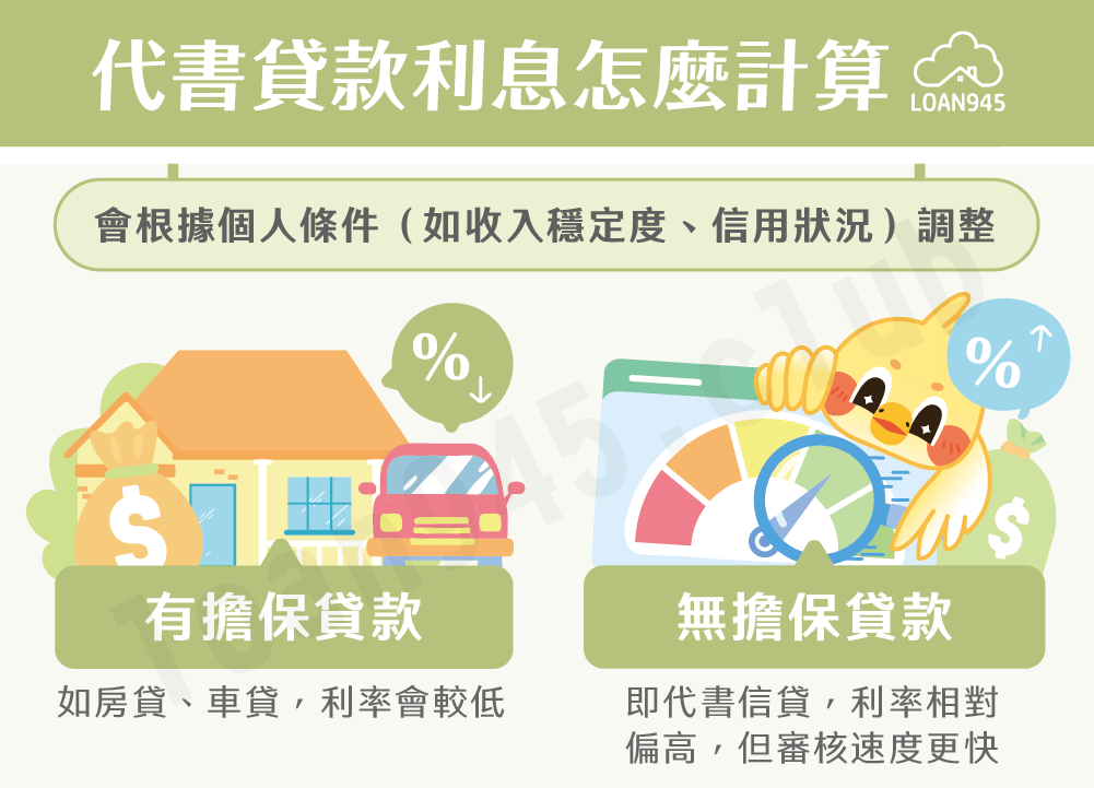 代書貸款利息怎麼計算【貸款就找我】