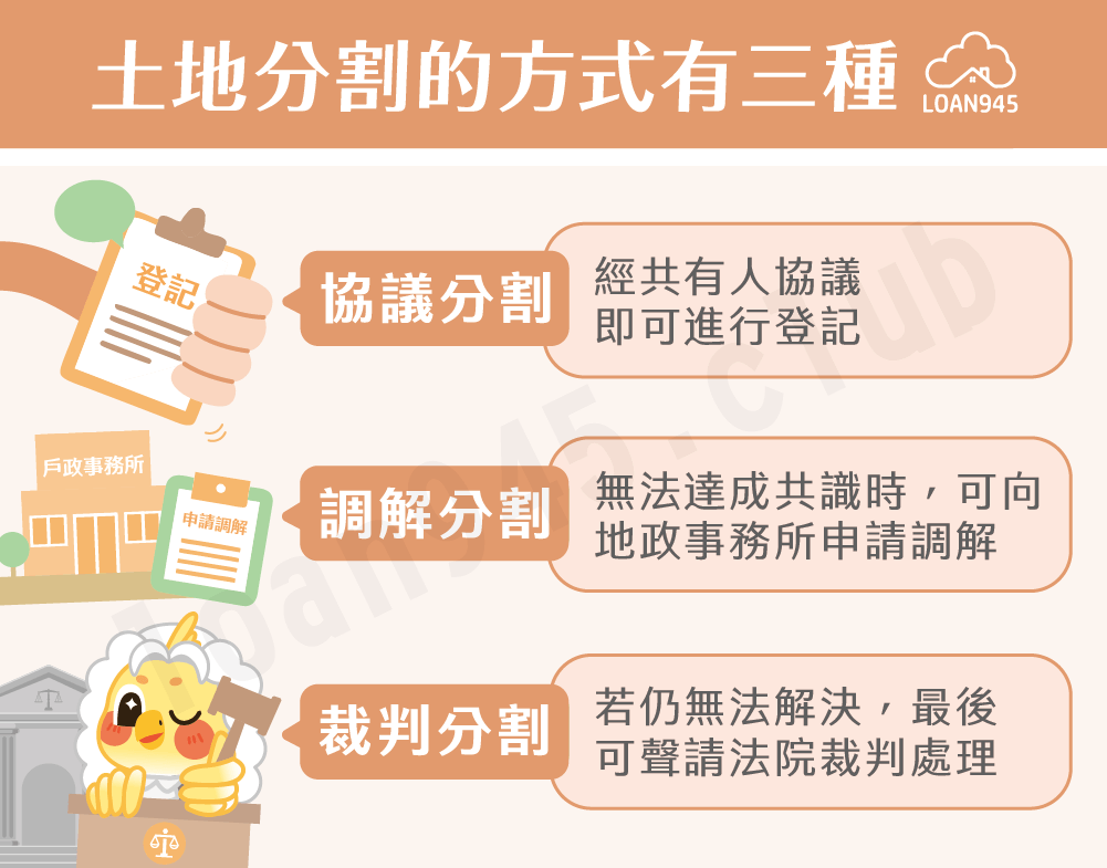 土地分割的方式有三種【貸款就找我】