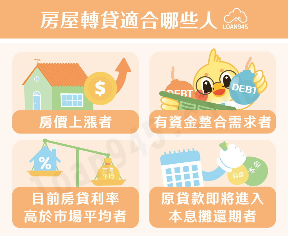 房屋轉貸適合哪些人【貸款就找我】