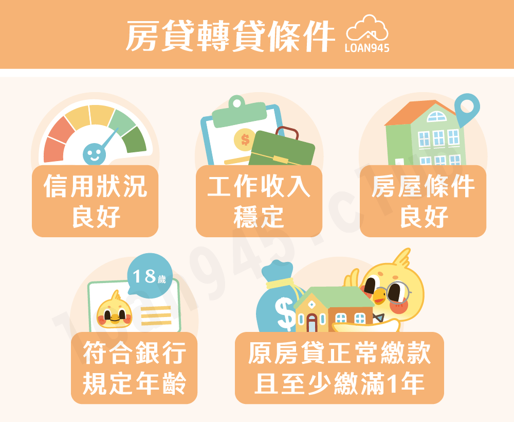 房貸轉貸條件【貸款就找我】