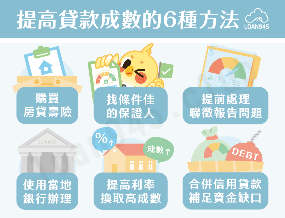 提高貸款成數的6種方法【貸款就找我】