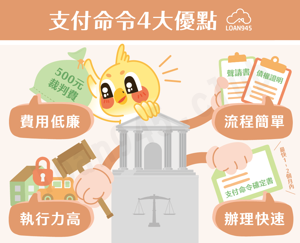 支付命令4大優點【貸款就找我】