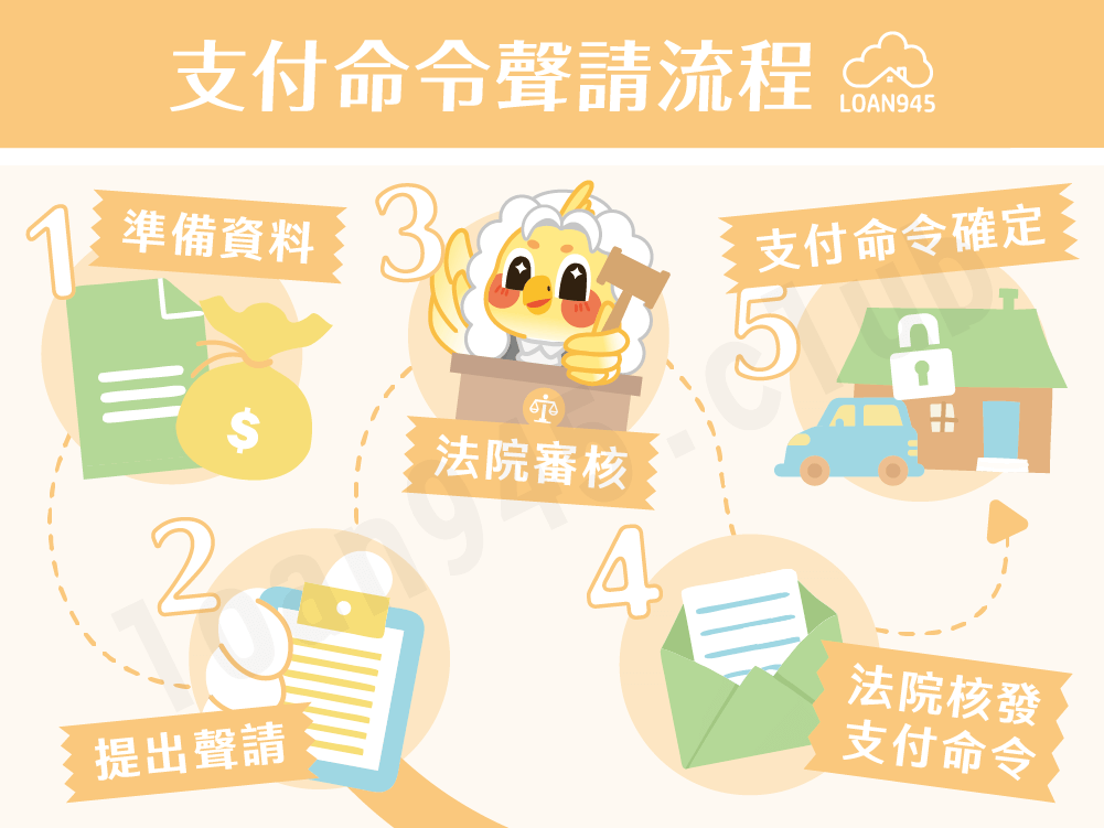支付命令聲請流程【貸款就找我】