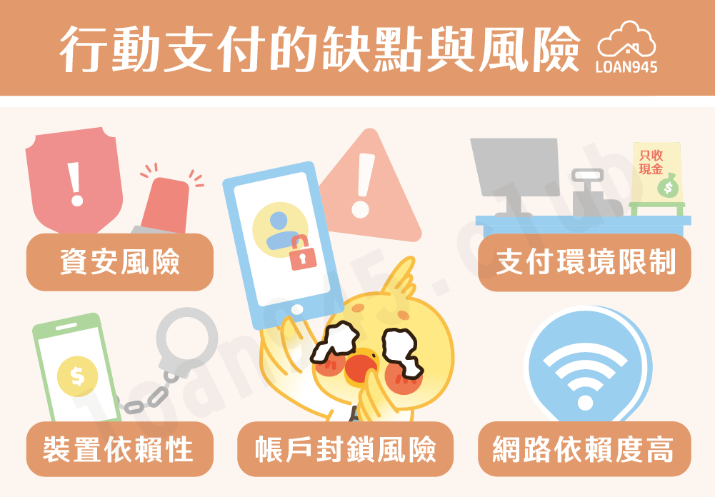 行動支付的缺點與風險【貸款就找我】