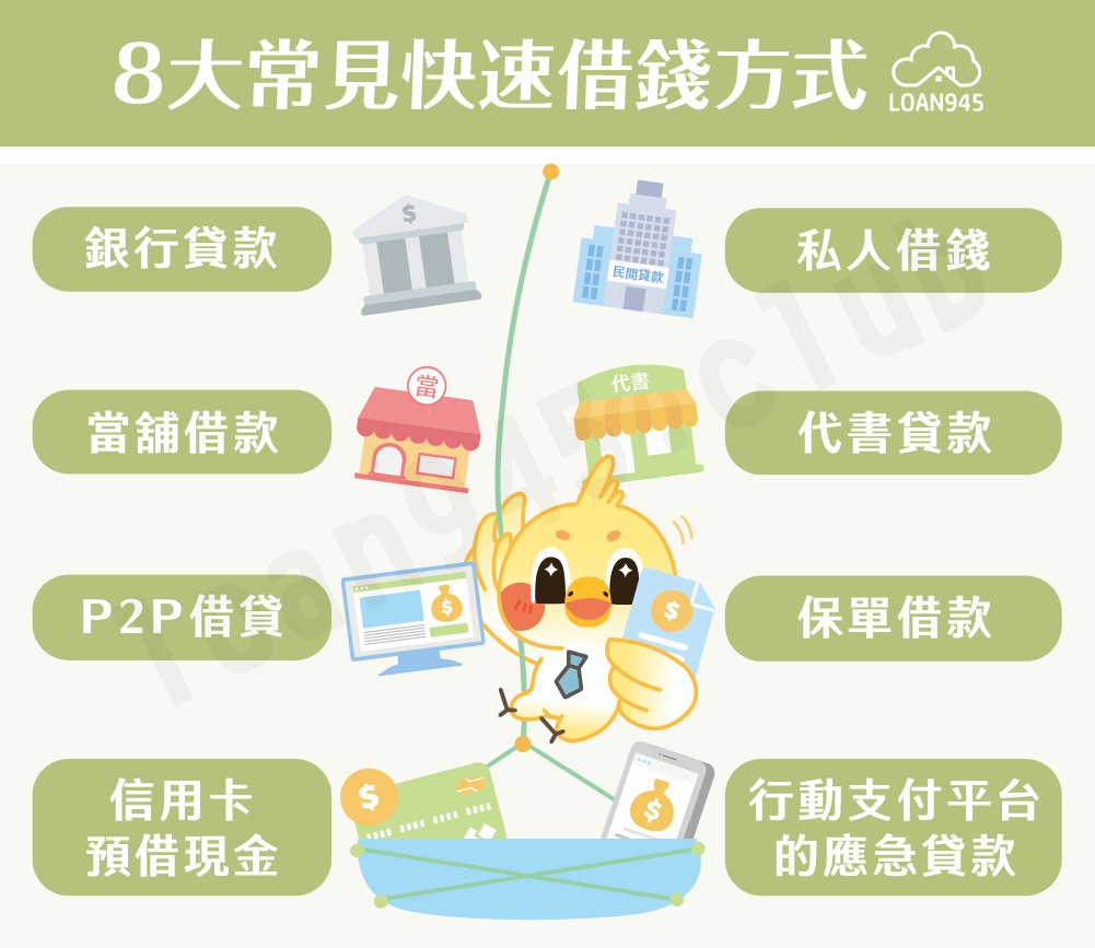 8大常見快速借錢方式【貸款就找我】