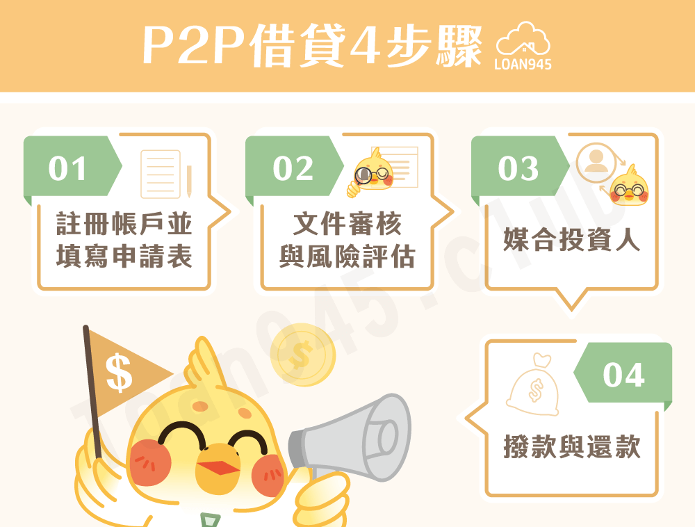 P2P借貸4步驟【貸款就找我】
