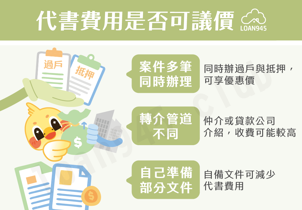 代書費用是否可議價【貸款就找我】