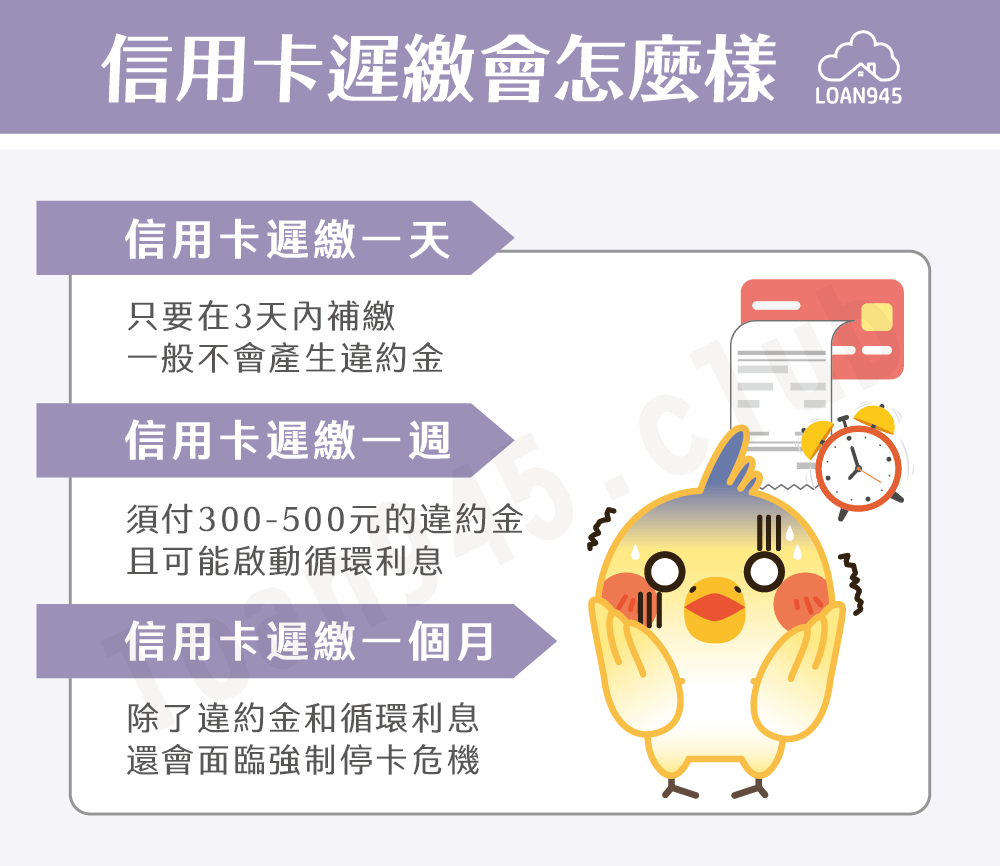 信用卡遲繳會怎麼樣【貸款就找我】