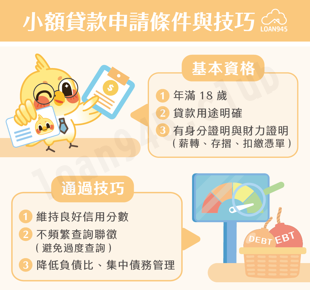 小額貸款申請條件與技巧【貸款就找我】