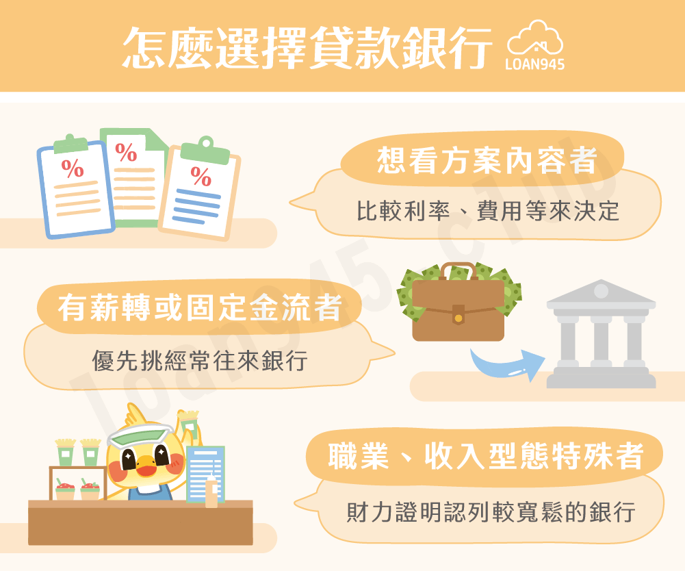怎麼選擇貸款銀行【貸款就找我】
