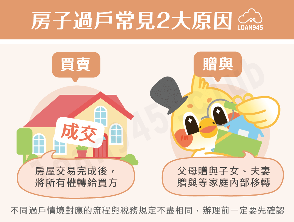 房子過戶常見2大原因【貸款就找我】