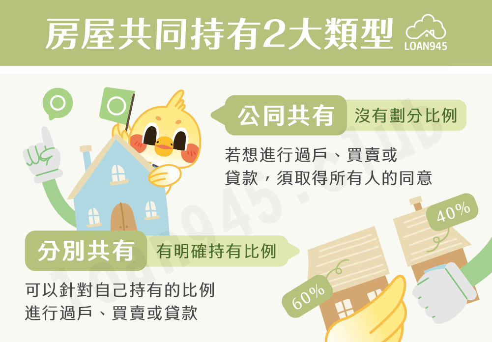 房屋共同持有2大類型【貸款就找我】