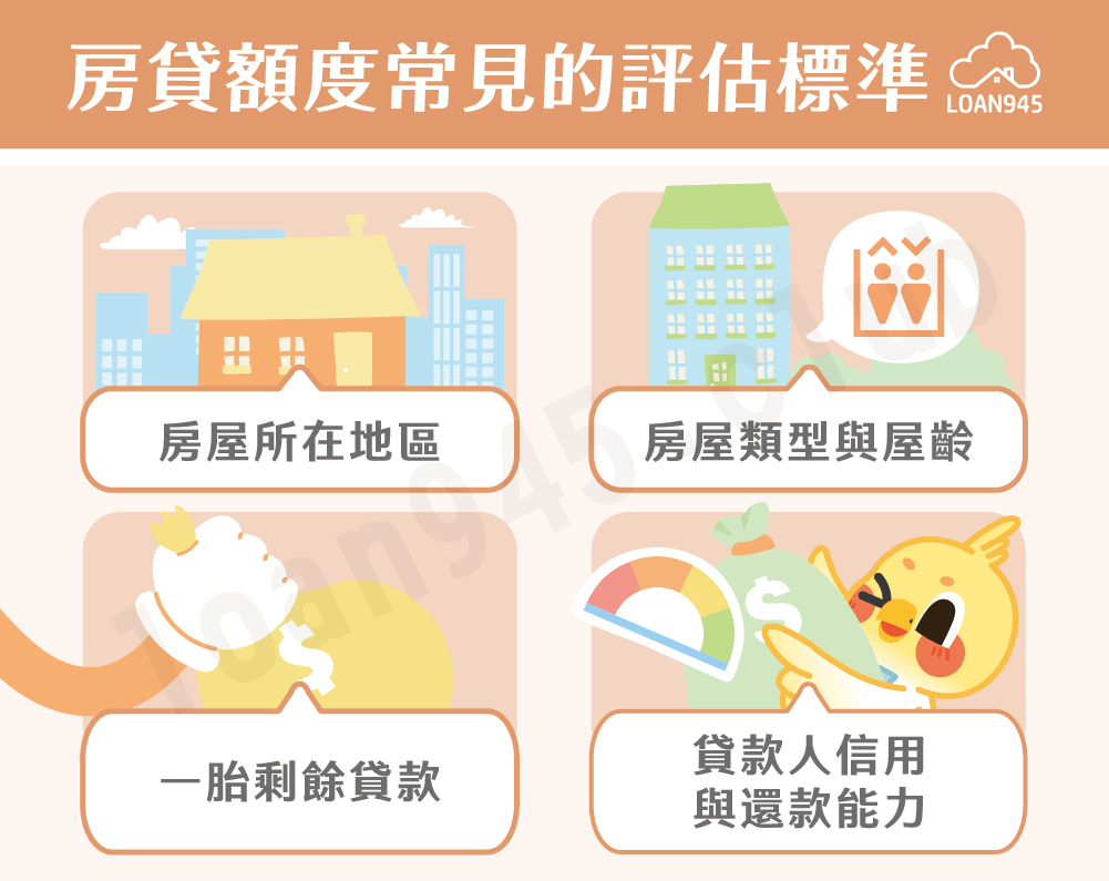 房貸額度常見的評估標準【貸款就找我】