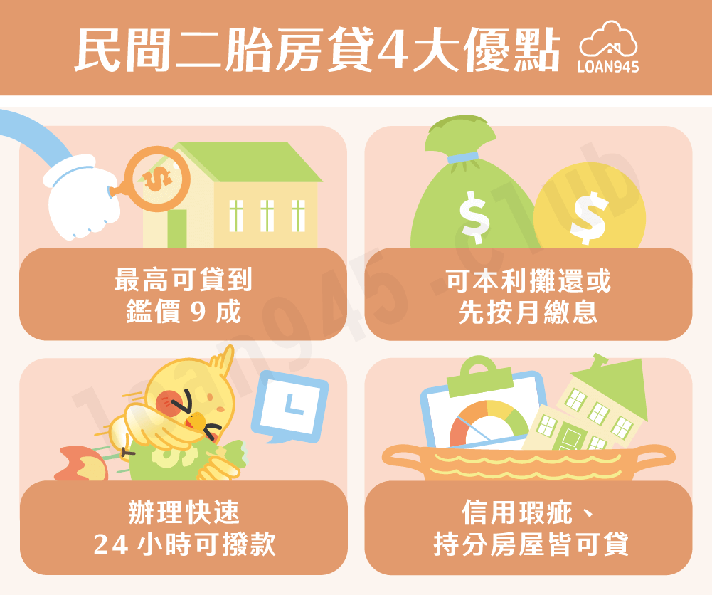 民間二胎房貸4大優點【貸款就找我】