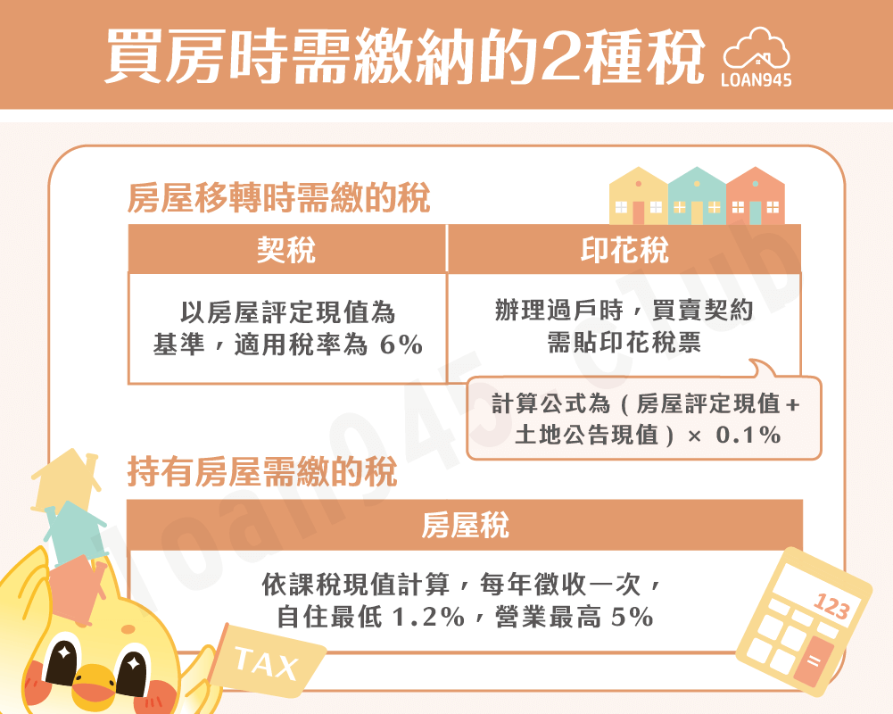 買房時需繳納的2種稅【貸款就找我】