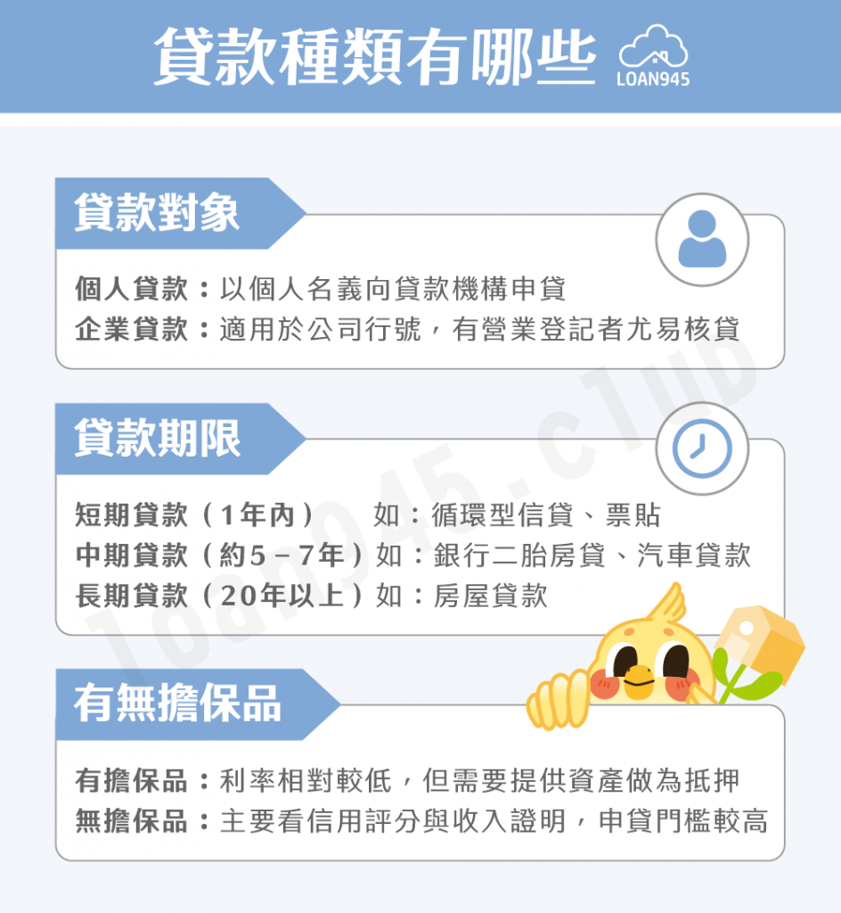 貸款種類有哪些【貸款就找我】