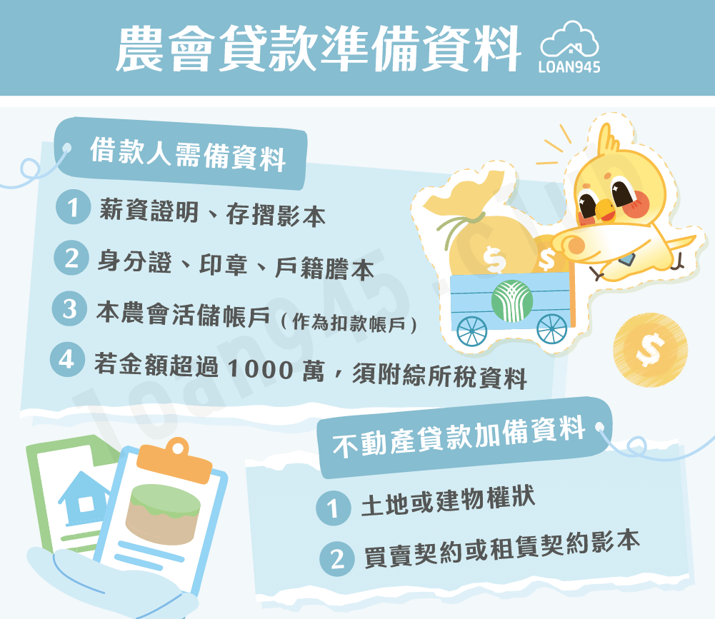 農會貸款準備資料【貸款就找我】