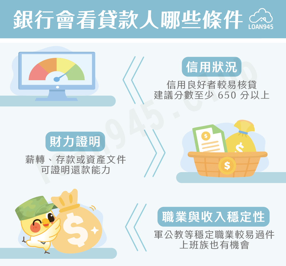 銀行會看貸款人哪些條件【貸款就找我】