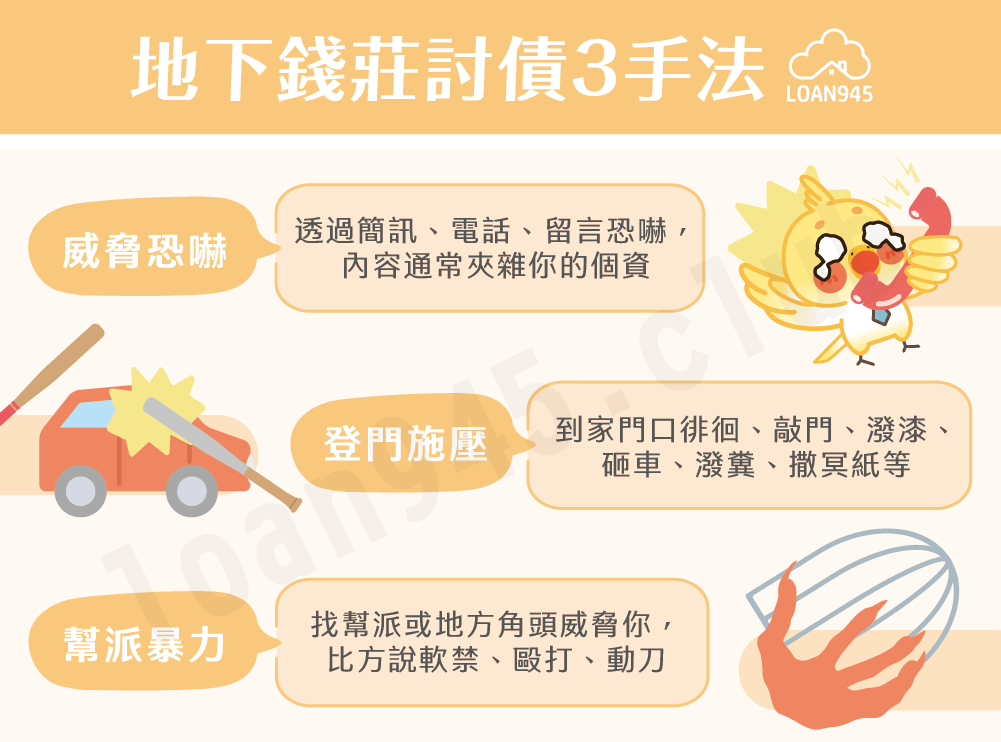 地下錢莊討債3手法【貸款就找我】