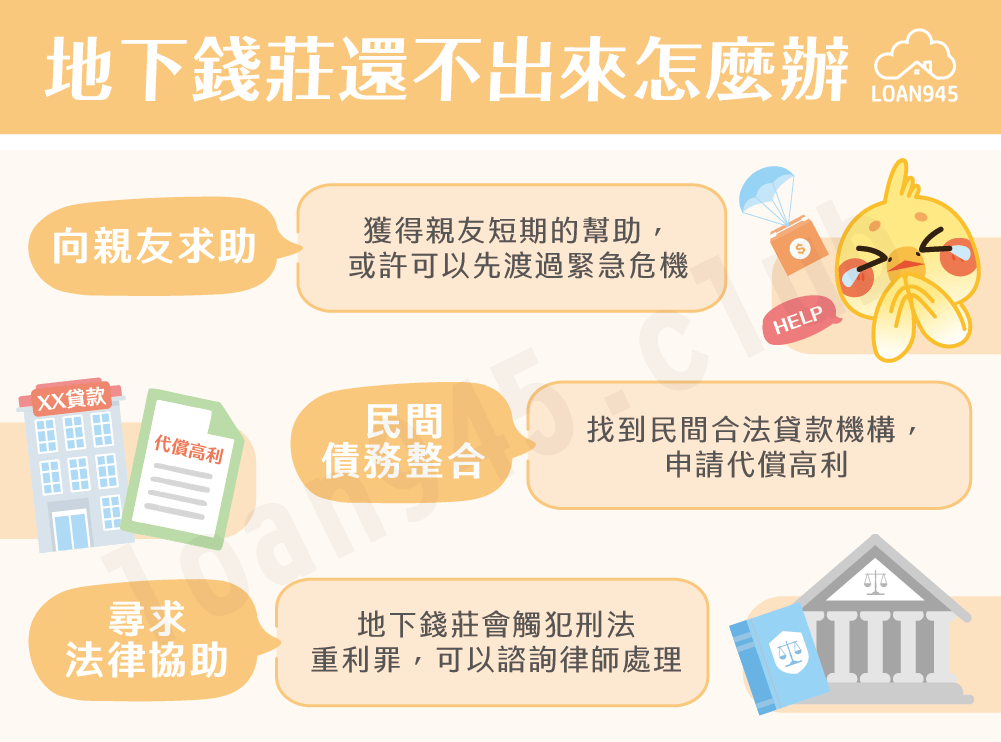 地下錢莊還不出來怎麼辦【貸款就找我】
