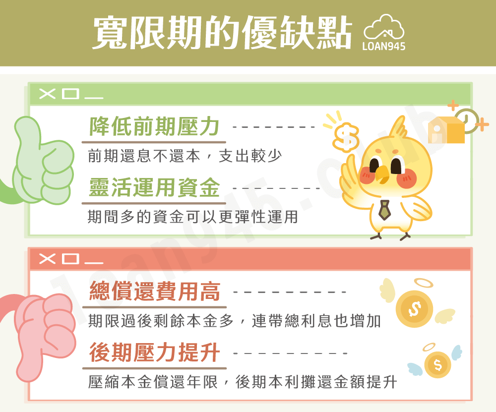 寬限期的優缺點【貸款就找我】