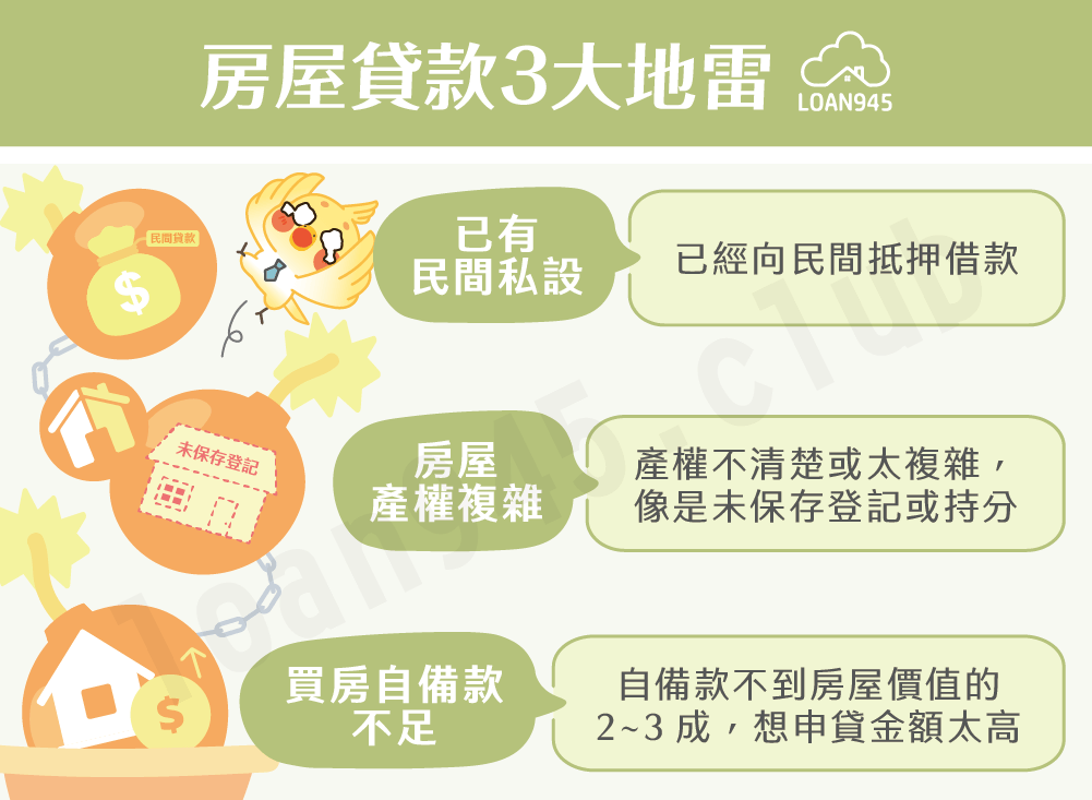 房屋貸款3大地雷【貸款就找我】