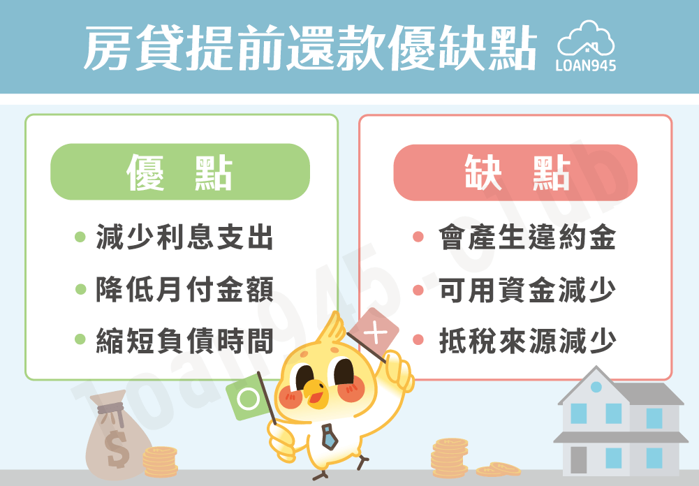 房貸提前還款優缺點【貸款就找我】